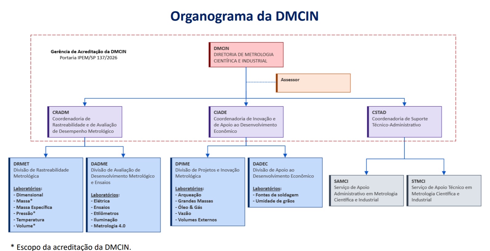 OrganoDMCIN